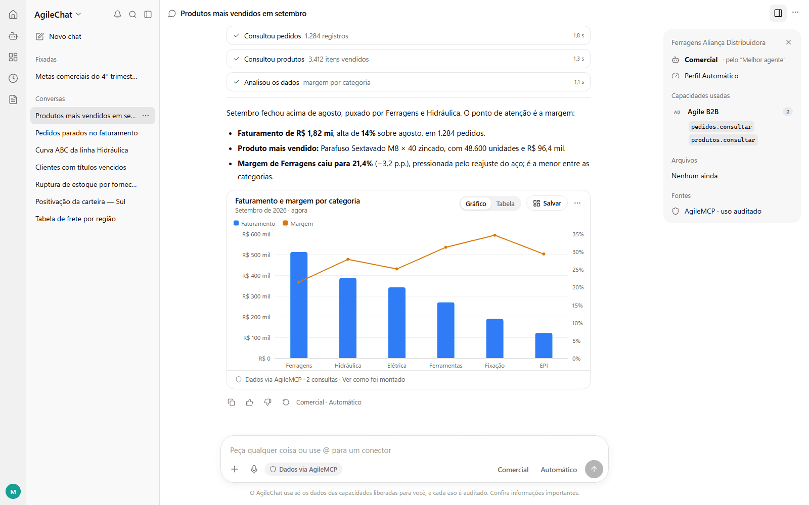 Interface demonstrativa do Agile Chat com análise comercial, gráfico e fontes consultadas; dados fictícios