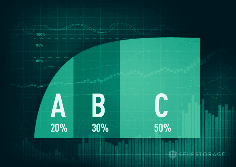 Curva ABC no E-commerce B2B: Como priorizar produtos, clientes e estoque