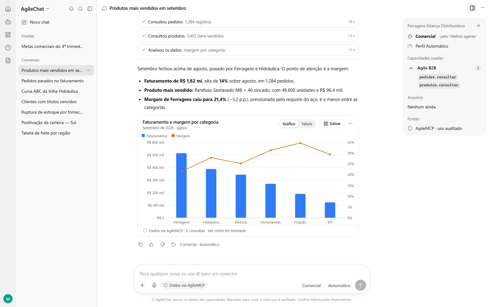 Interface demonstrativa do Agile Chat com análise de faturamento e margem por categoria; dados fictícios